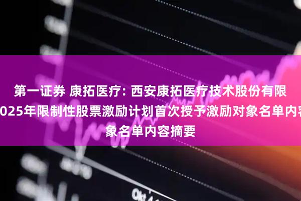 第一证券 康拓医疗: 西安康拓医疗技术股份有限公司2025年限制性股票激励计划首次授予激励对象名单内容摘要