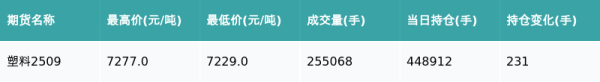 泰仓配资 塑料主力合约收跌0.83%