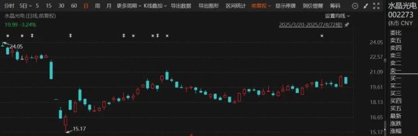 微配资 54岁女副总独自1人获激励！在上市公司工作逾20年，持股市值过亿元