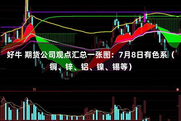 好牛 期货公司观点汇总一张图：7月8日有色系（铜、锌、铝、镍、锡等）
