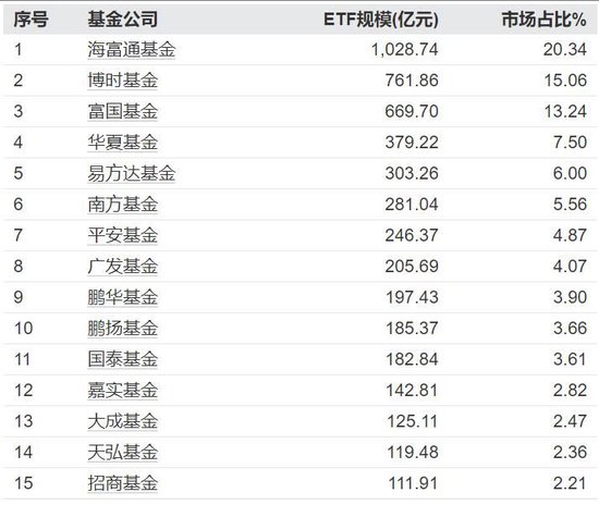 互盈在线 海富通基金，喘了口气！此轮债券ETF牛市的最大受益者？