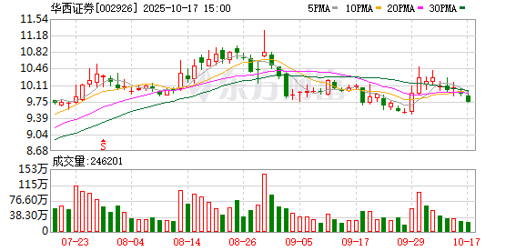 鸿岳资本 又一家营业部违规揽客被罚，营业部与分公司负责人同遭罚