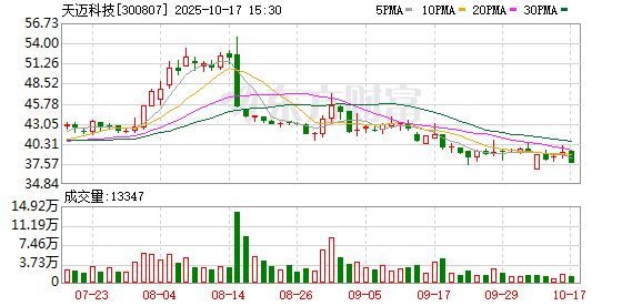 658配资 A股首例！知名私募基金并购上市公司 一揽子交易锁定控制权